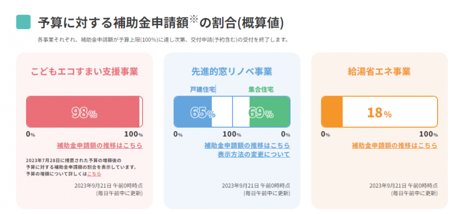 補助金申請状況