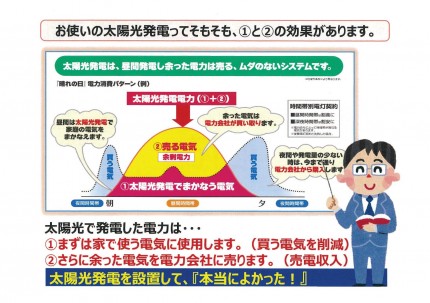 太陽光発電　余剰電力イメージ図