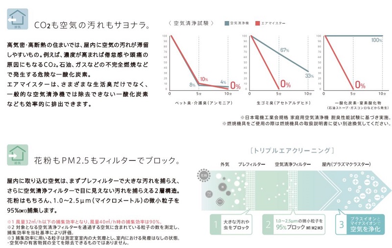 エアマイスター説明 空気清浄