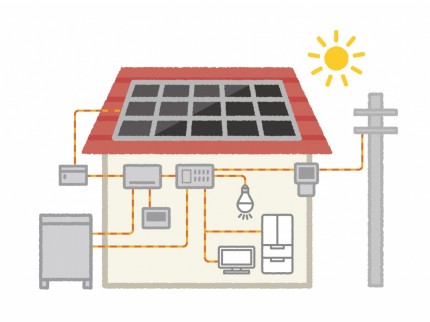 太陽光発電と蓄電池システム流れ