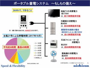 ポータブル蓄電システムご提案書_20180111