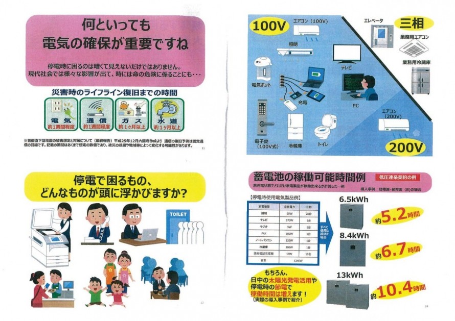 停電で困るものは何使用したい機器で蓄電池の容量を考える