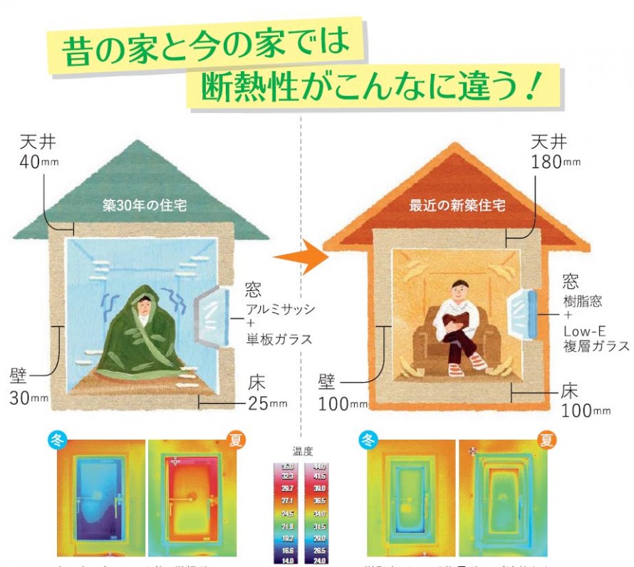 断熱性イメージ図