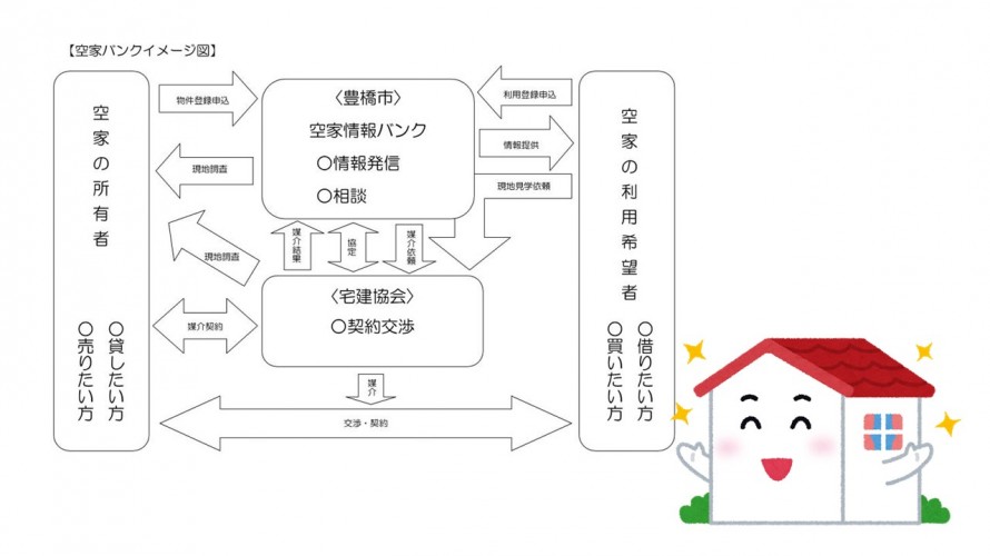 空家バンク 3aec2cb499b2f5aa4d6fb4497641a55f