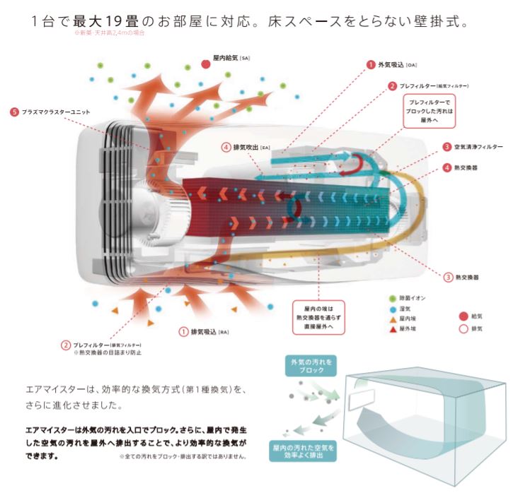 エアマイスター説明