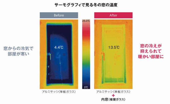 サーモグラフィーで見る窓の断熱