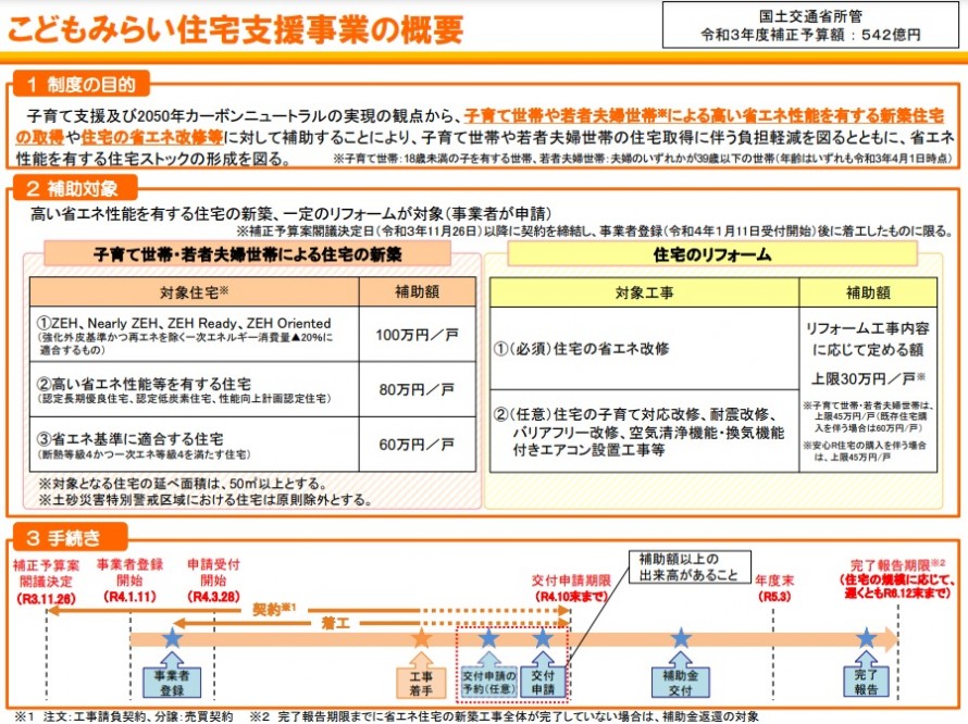 こどもみらい住宅支援事業　断熱リフォーム　補助金