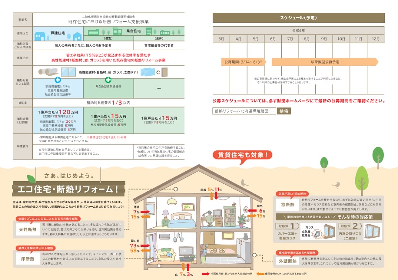 既存住宅における断熱リフォーム支援事業 　補助金