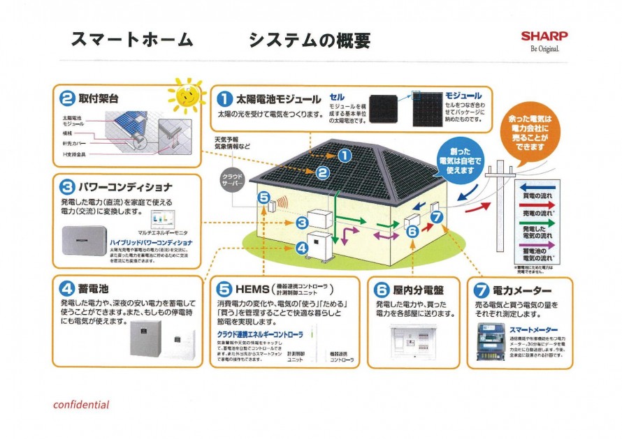 スマートハウス太陽光発電蓄電池電気の流れ