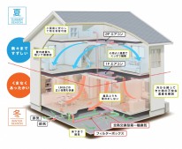 全館空調 断面図