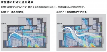 風の通り道　解析