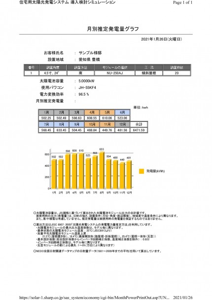 シャープ太陽光発電５kW発電シミュレーション