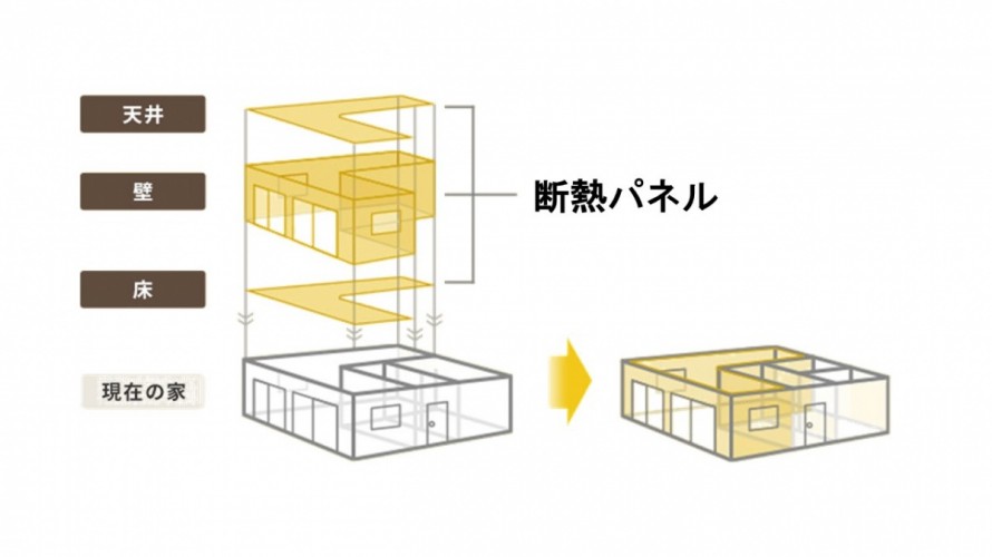 断熱パネル(壁床天井) 8507fa681667c457db459a9fdcd34826