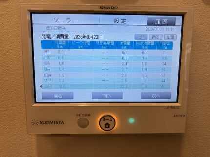 ティージー株式会社シャープ太陽光発電１日の発電電力量