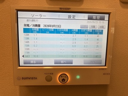 ティージー株式会社シャープ太陽光発電モニター消費電力