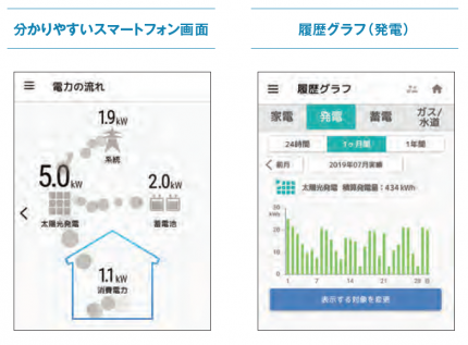 COCOROENERGY