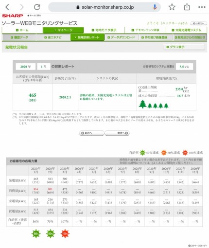 発電診断レポート