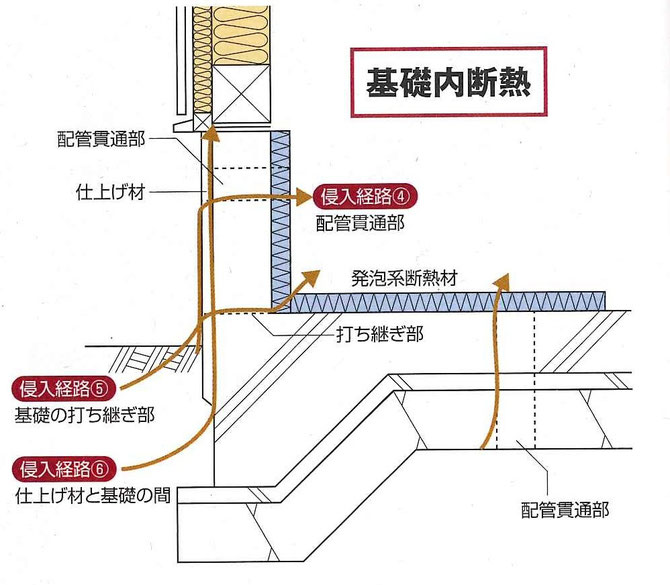 基礎断熱