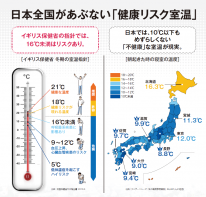 温度による健康被害