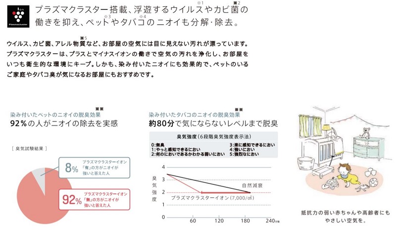 エアマイスター説明 プラズマクラスター