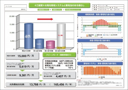 シャープ太陽光発電5kW、蓄電池6.5ｋWhセットEライフプラン光熱費試算シミュレーション