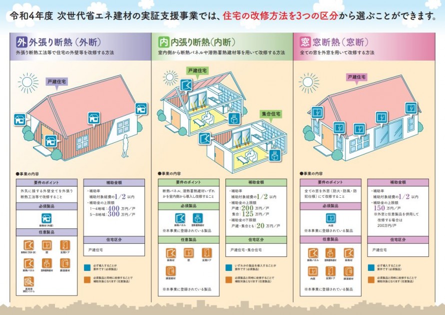 次世代省エネ建材　補助金