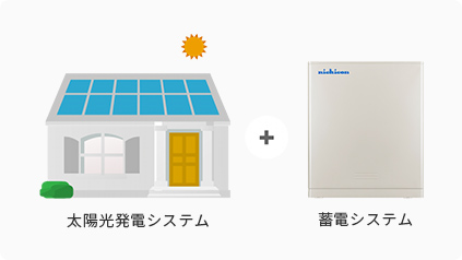 太陽光発電と充電器