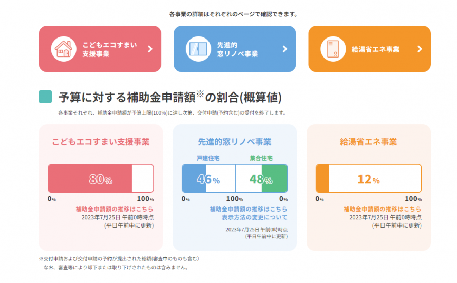 エコすまい・窓リノベ　補助金