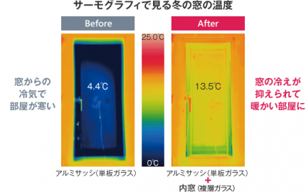 サーモグラフィで見る冬の温度