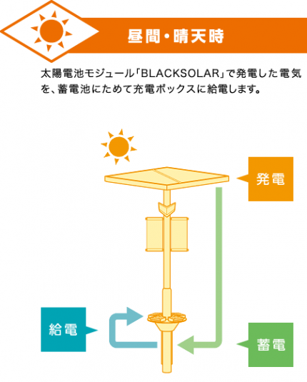 citycharge_image02 citycharge_image02