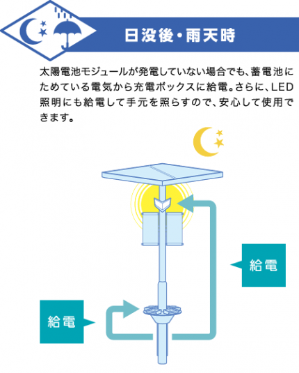 citycharge_image03 citycharge_image03