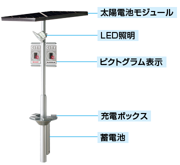 citycharge_image05 citycharge_image05