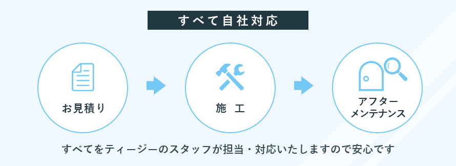 すべて自社対応