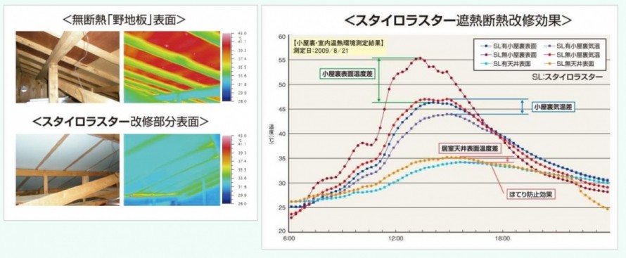 断熱材　スタイロラスター