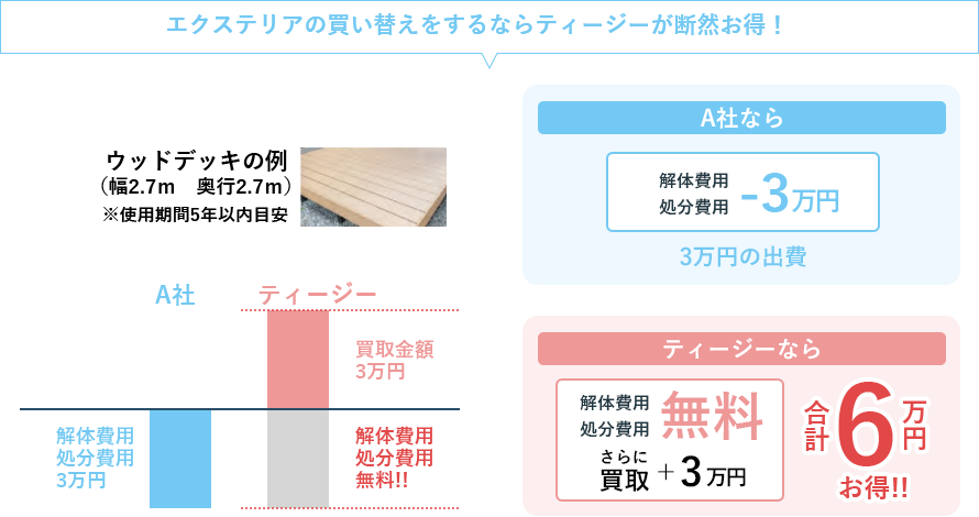 エクステリア購入