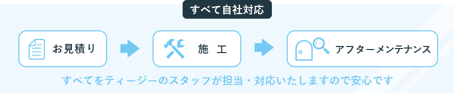 すべて自社対応