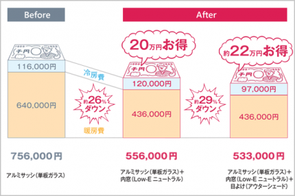 こんなにお得