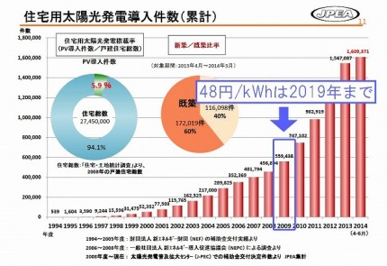 2019年問題グラフ