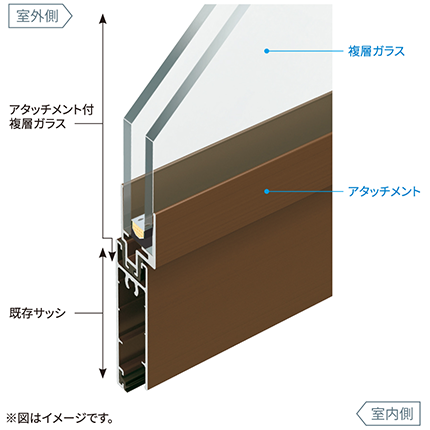 サッシはそのままにガラスだけ取り替える窓リフォーム