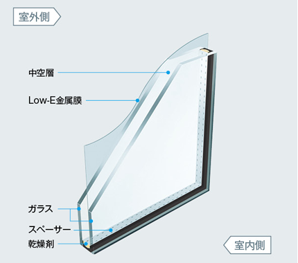 サッシはそのままにガラスだけ取り替える窓リフォーム