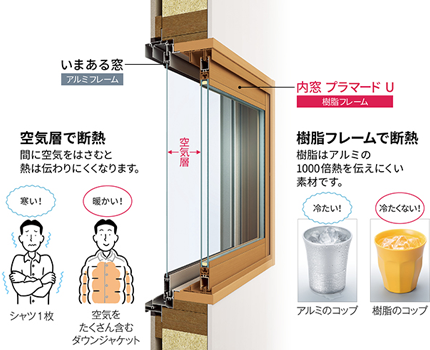 窓を改善すると快適な生活になる理由