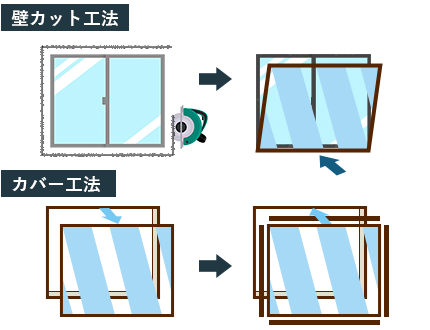 寒さや暑さのお悩みは、窓を交換するだけも解決します