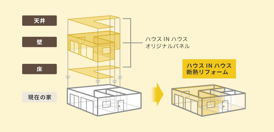 ハウスINハウス 断熱リフォーム ハウスINハウス