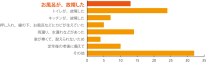 reform-bathroom_graph1